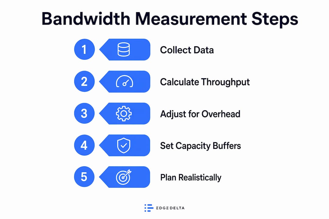 Infographic showing stepwise measurement of engineering bandwidth