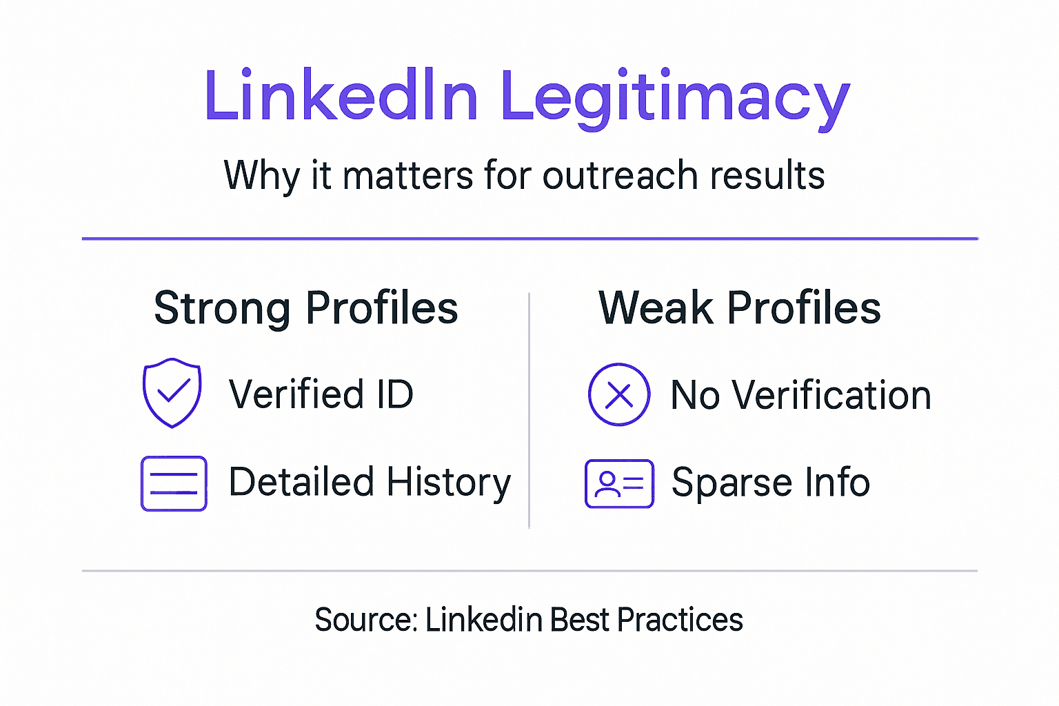 Infographic showing LinkedIn legitimacy traits