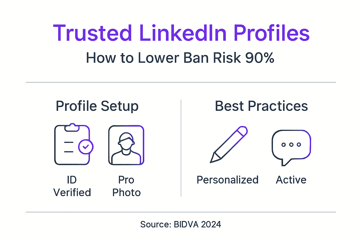 Infographic with key steps to reduce LinkedIn ban risk