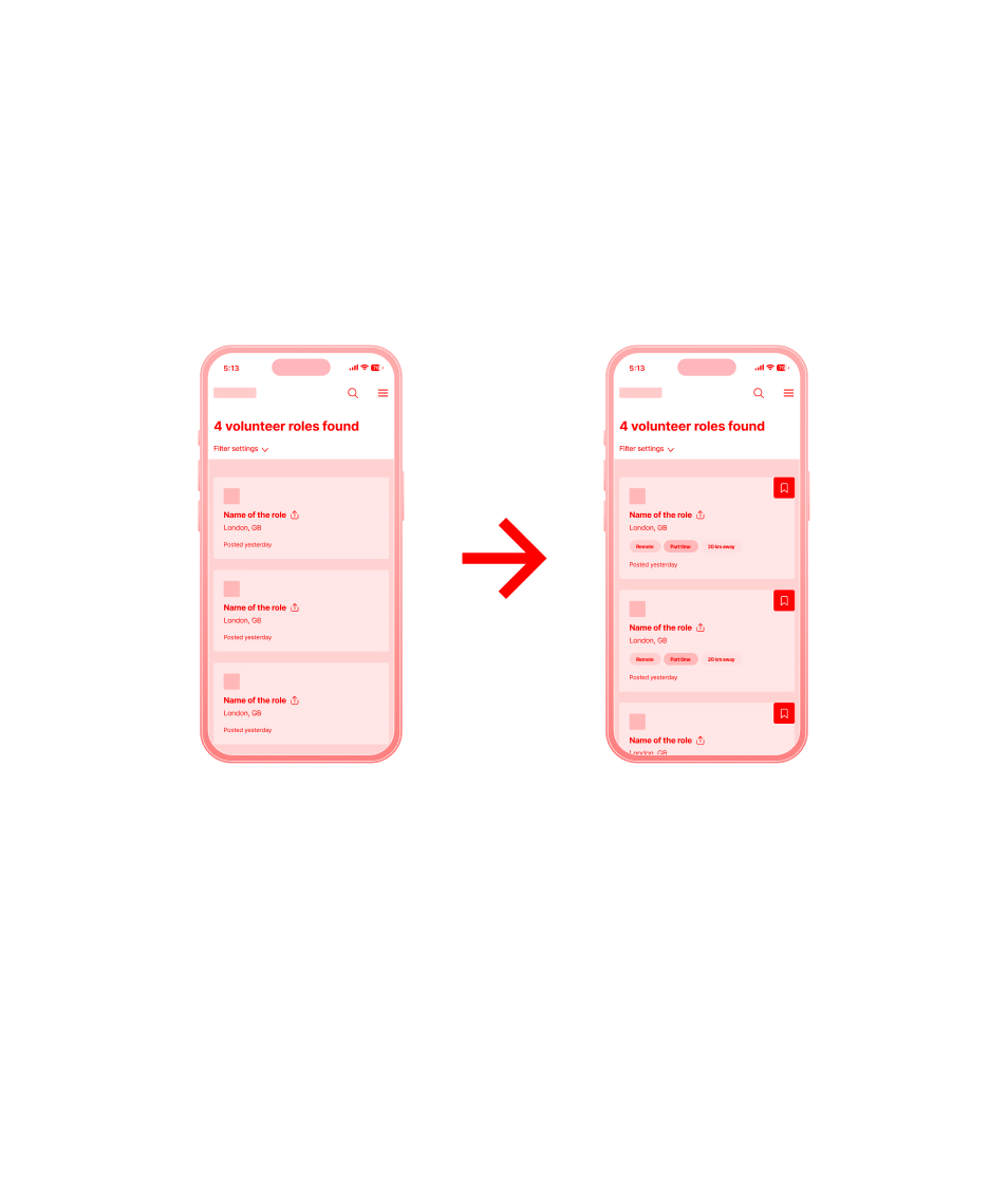 Dve obrazovky mobilnej aplikácie zobrazujú zoznam štyroch ponúk na dobrovoľné práce v Londýne, jedna obrazovka bez štítkov a s jedným tlačidlom uloženej ponuky, druhá so štítkami „Remote“, „Part-time“, „20 km away“ a tromi tlačidlami na uloženie ponuky.
