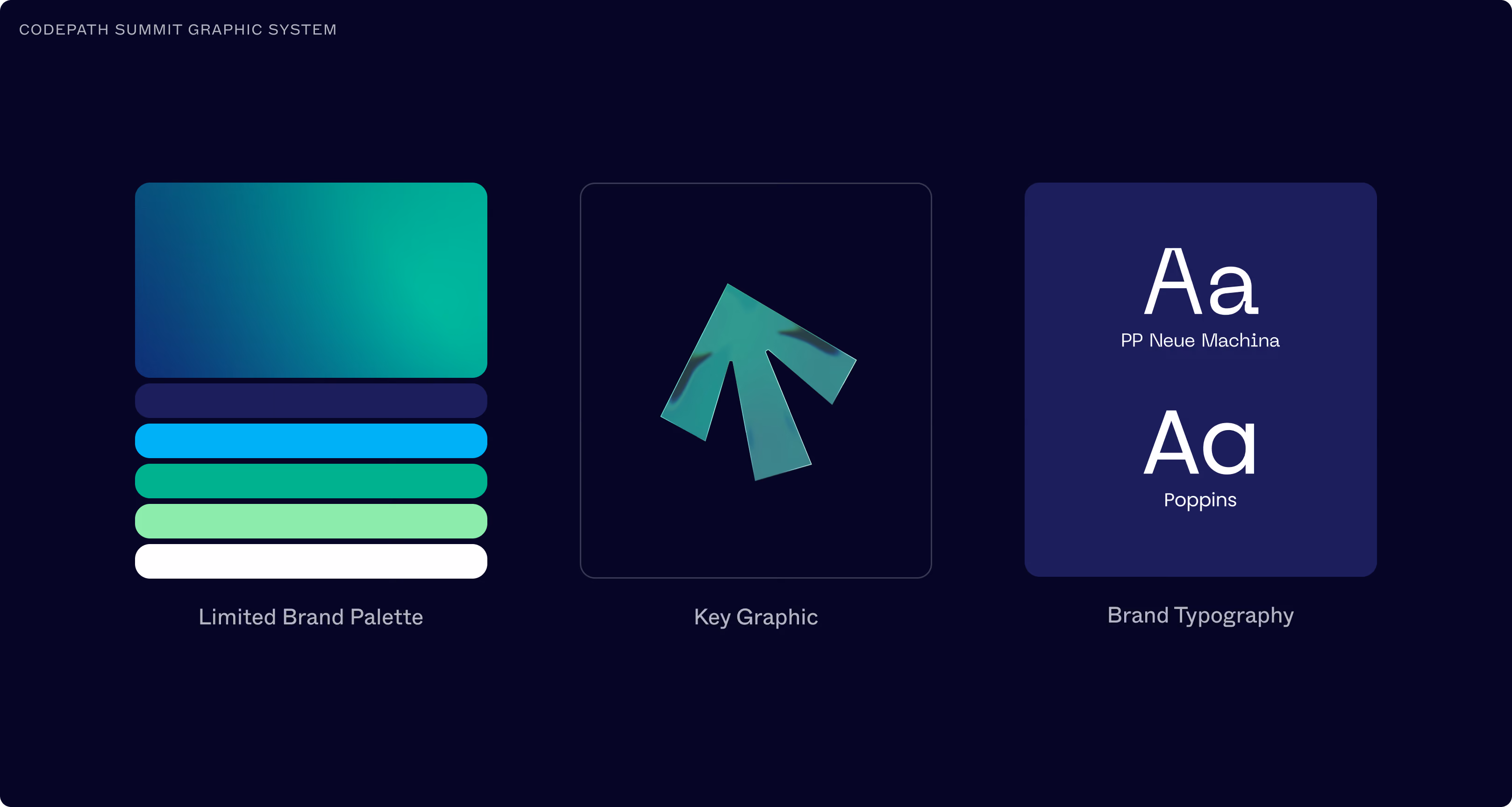 Graphic showing CodePath Summit branding elements on a dark background: a limited brand palette with gradient blue to green and five horizontal color swatches below, a key graphic of a teal arrow pointing upwards, and brand typography with white text samples of PP Neue Machina and Poppins fonts.