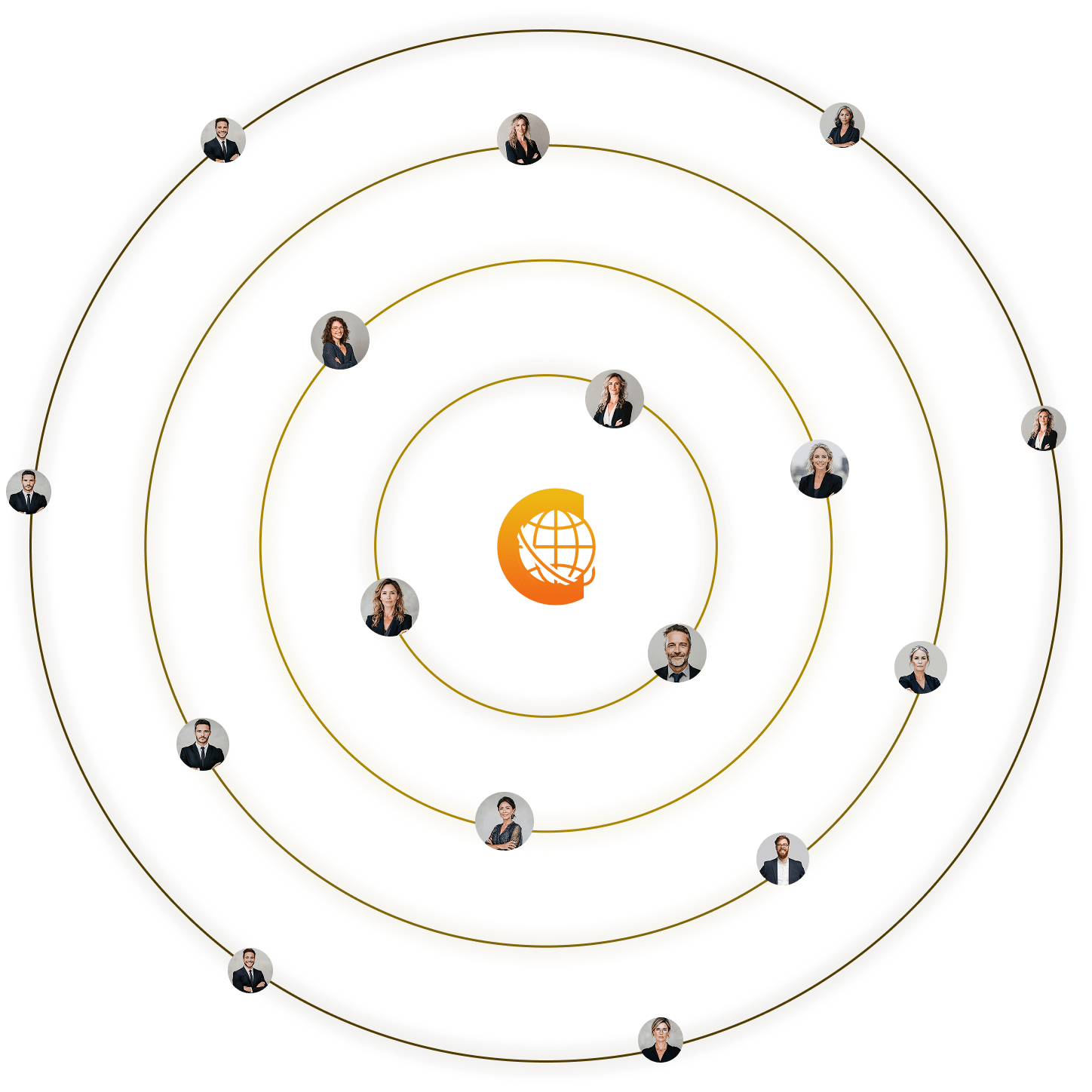 Orange globe icon at center with concentric rings orbiting it, each ring featuring business professional headshots spaced evenly.