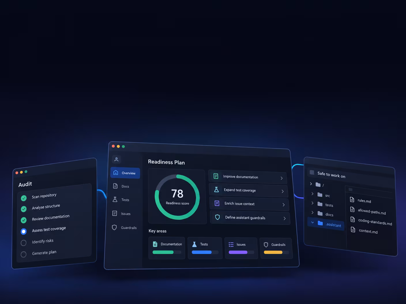 AI Enablement Services