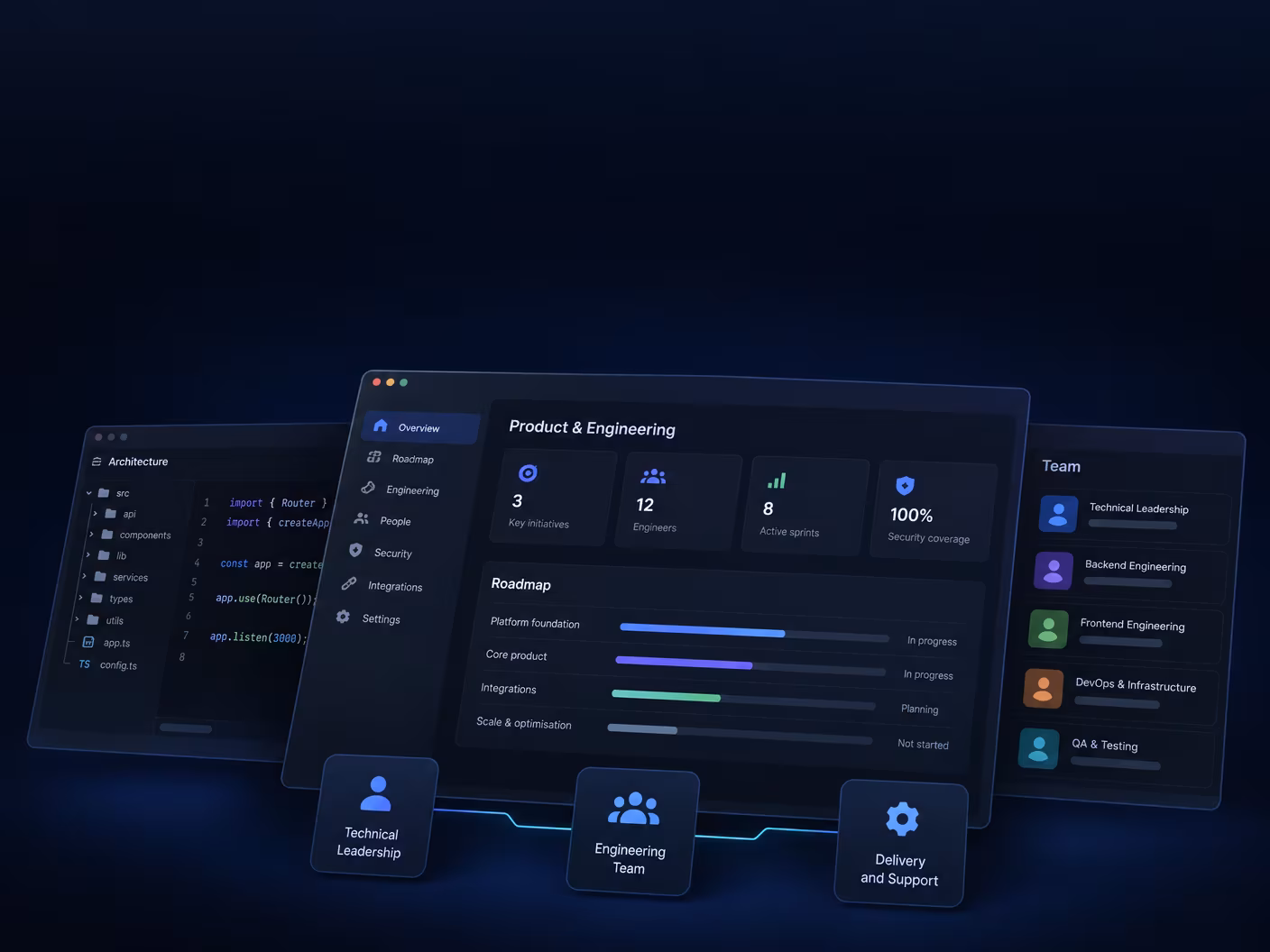 Fractional CTO & CTO as a Service