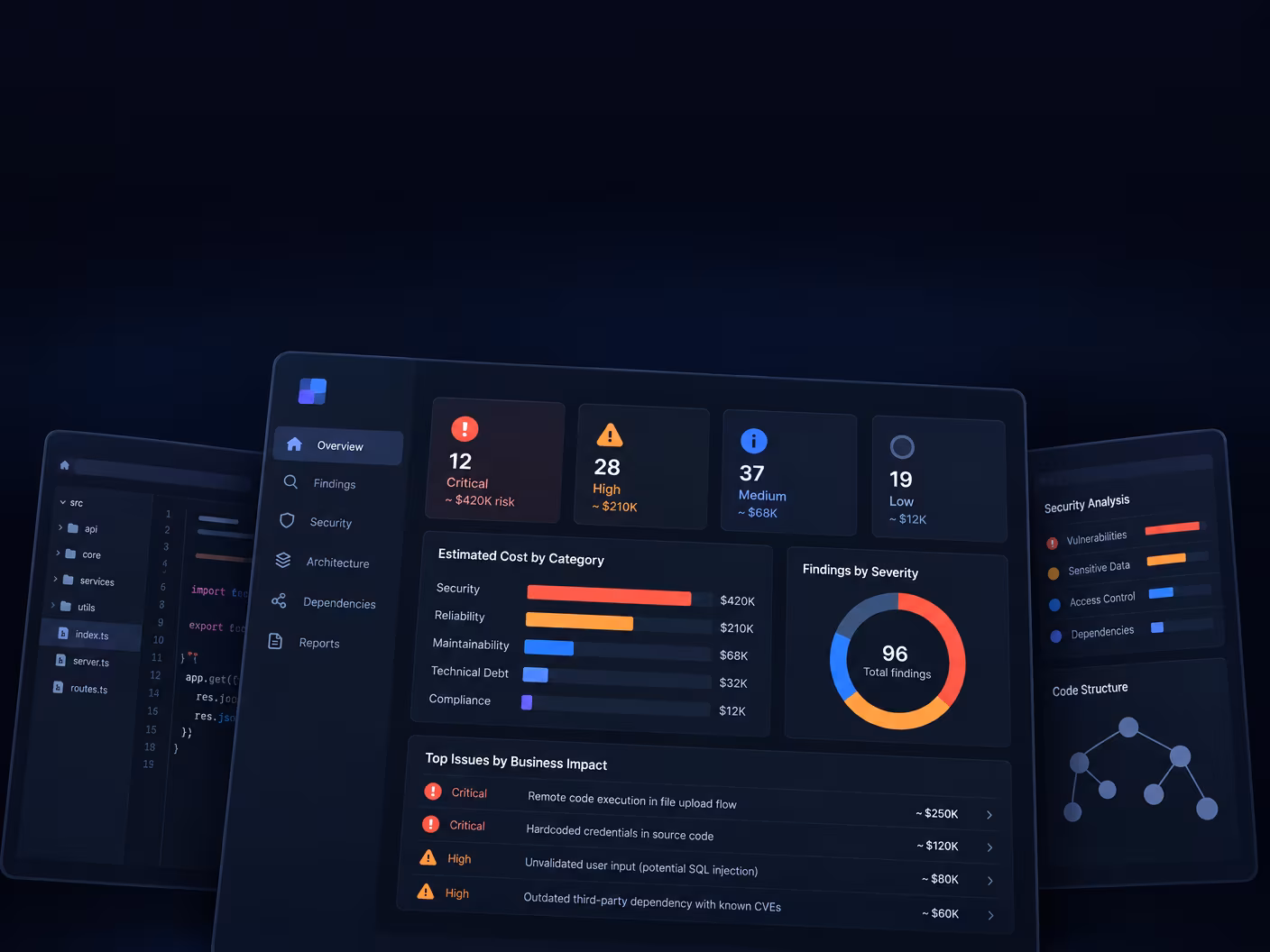 Code Audit Services