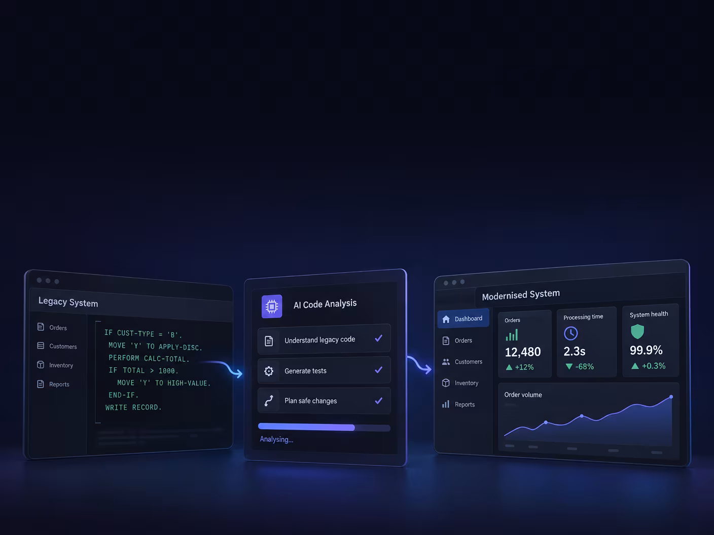 Legacy Applications Modernization