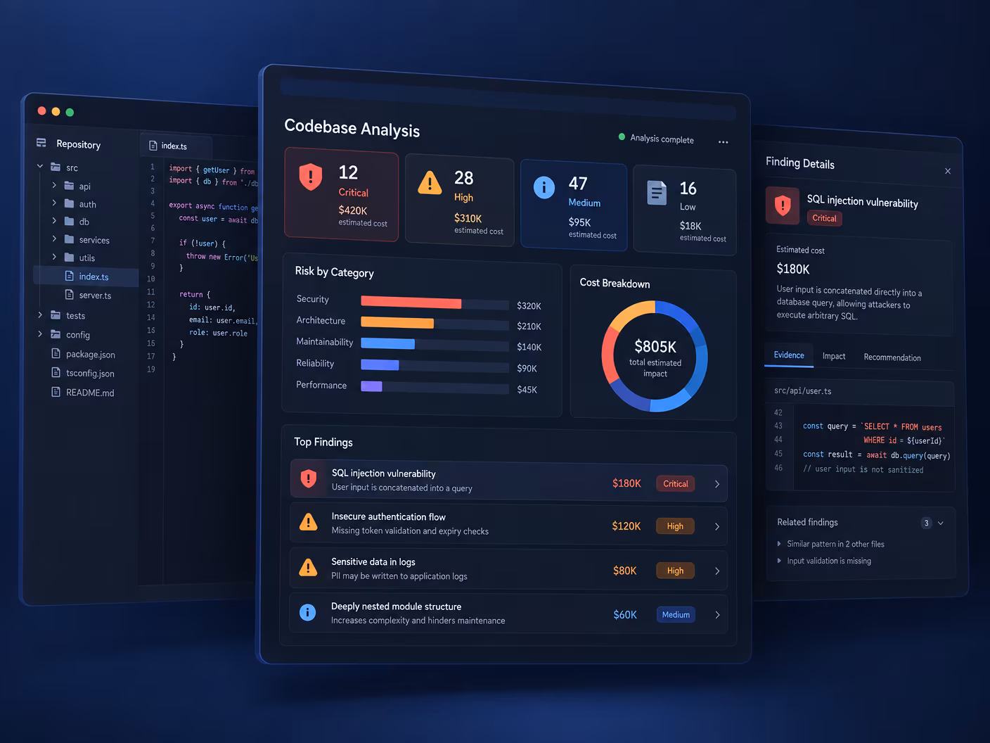 Dark code-review dashboard with a quality score ring, findings ranked by severity and a bar chart of issues by category