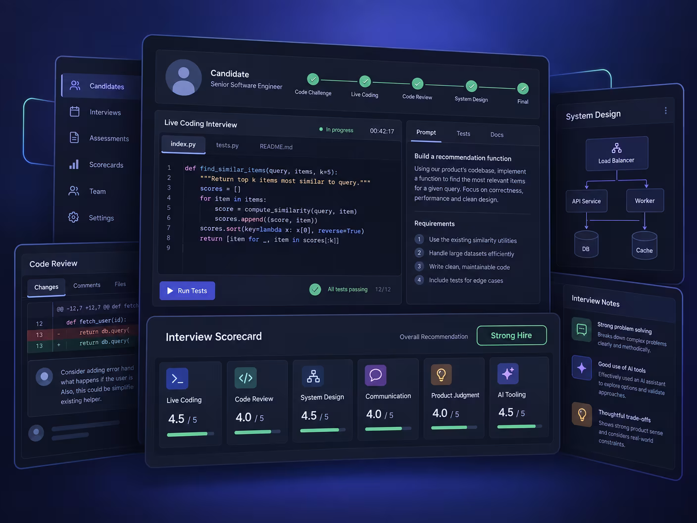 Anonymous candidate evaluation screen scoring live coding, code review, system design, communication, product judgment and AI tools, beside an interview coding challenge