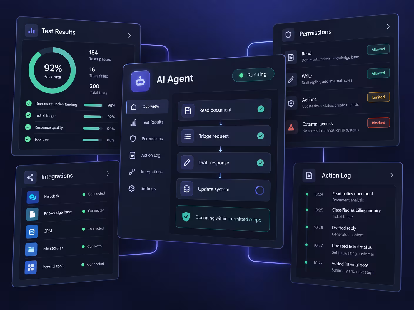 Dark dashboard for an AI agent showing its evaluation score, staged autonomy levels, permission toggles and a log of completed actions
