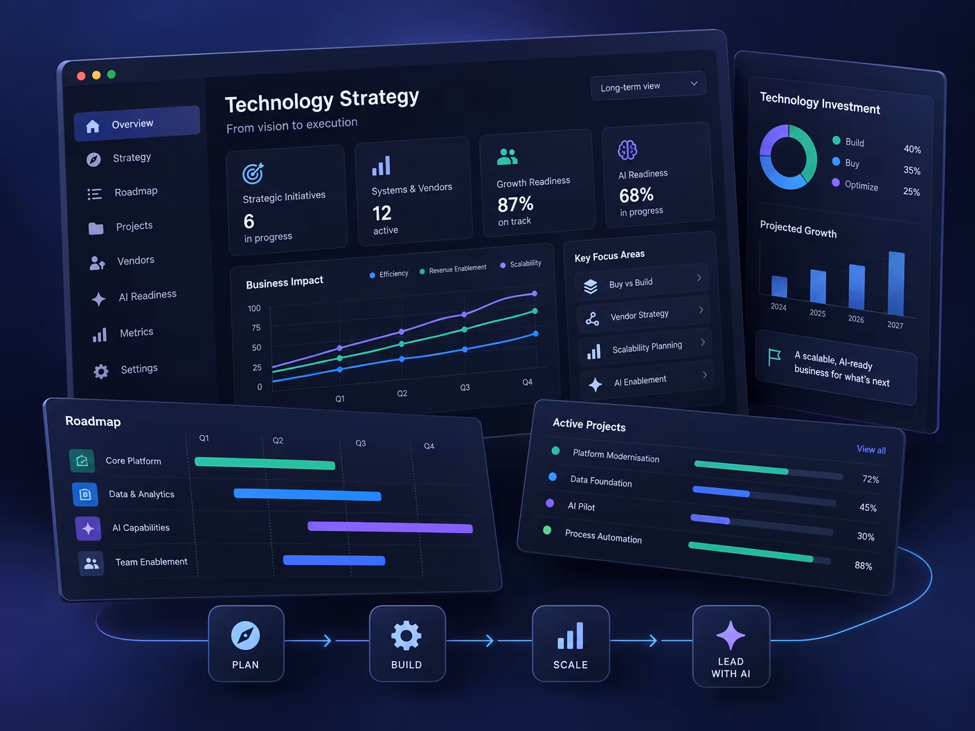 Dark technology roadmap screen with strategic priorities, a build-versus-buy chart and a vendor evaluation panel