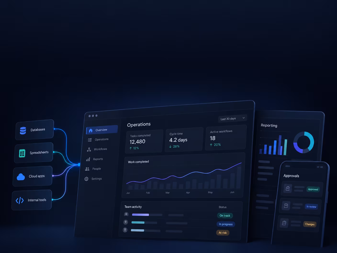 Enterprise Operations
