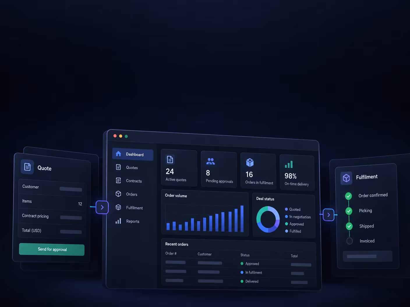 B2B Commerce