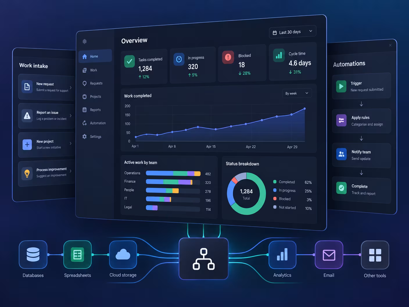 Dark operations platform consolidating databases, spreadsheets, cloud storage and internal tools, with work intake, automation rules and team reporting