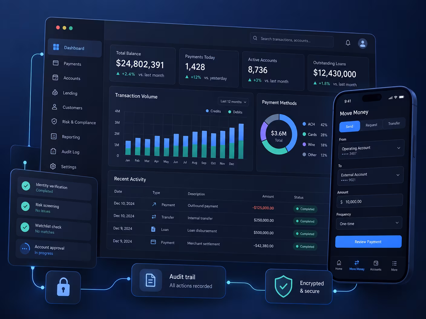 Dark banking platform showing balances, transaction volume, identity and risk checks, a payments ledger and an encrypted audit trail