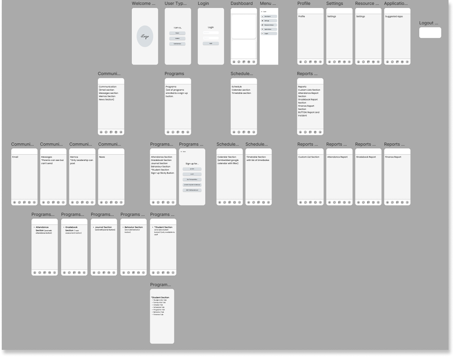 Lo-fidelity wireframe of education dashboard layout showing initial UI structure and work flow