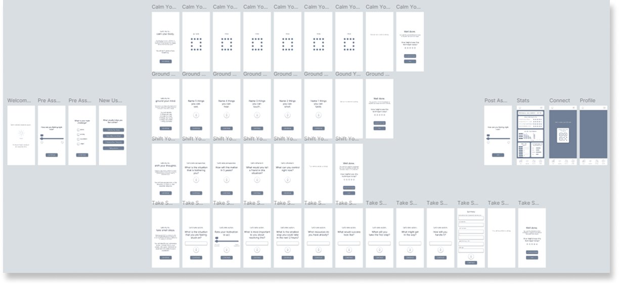Low-fidelity wireframe of emotional support app showing end-to-end task flow