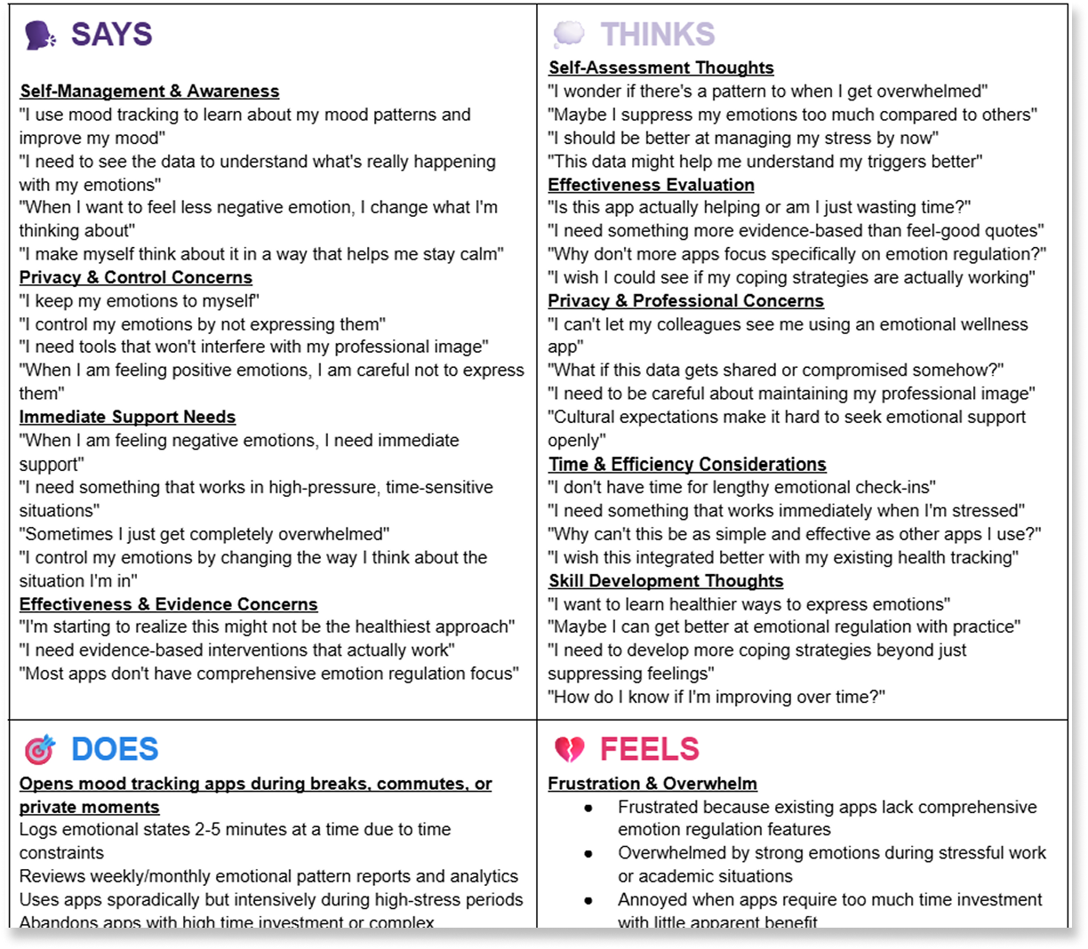 empathy map of user experience