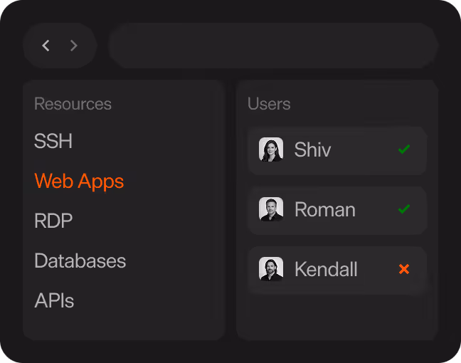 User interface panel showing resource categories including SSH, Web Apps, RDP, Databases, and APIs, with Web Apps highlighted, alongside a user list with profile photos and status checks for Shiv, Roman, and Kendall.