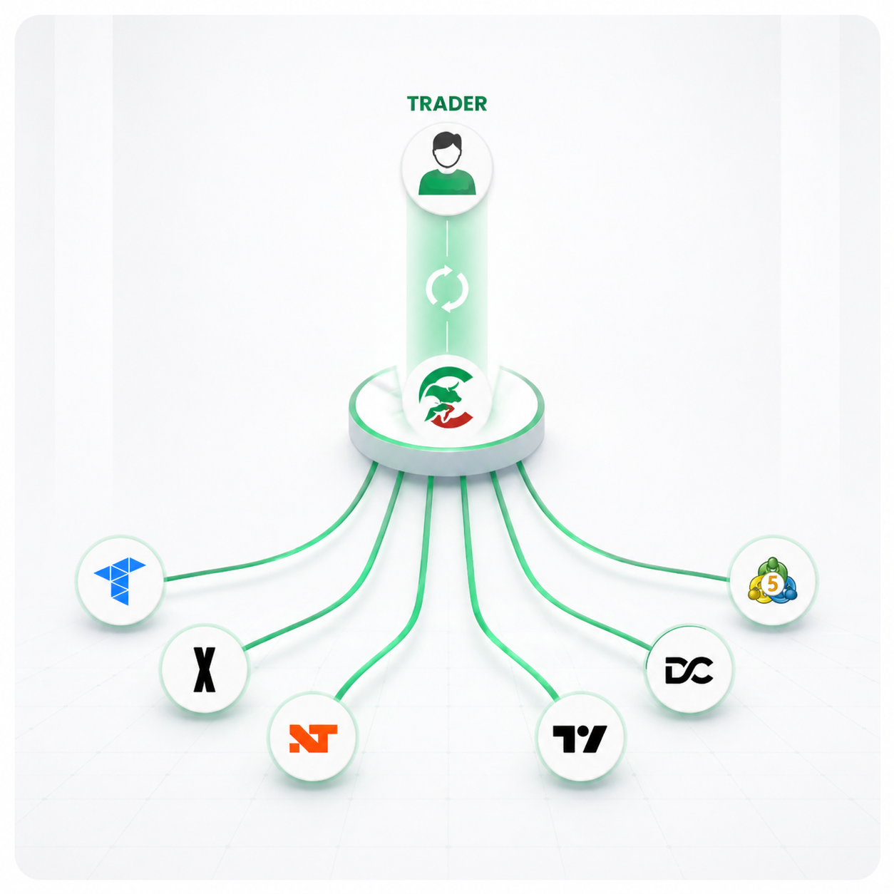 multi account trading software