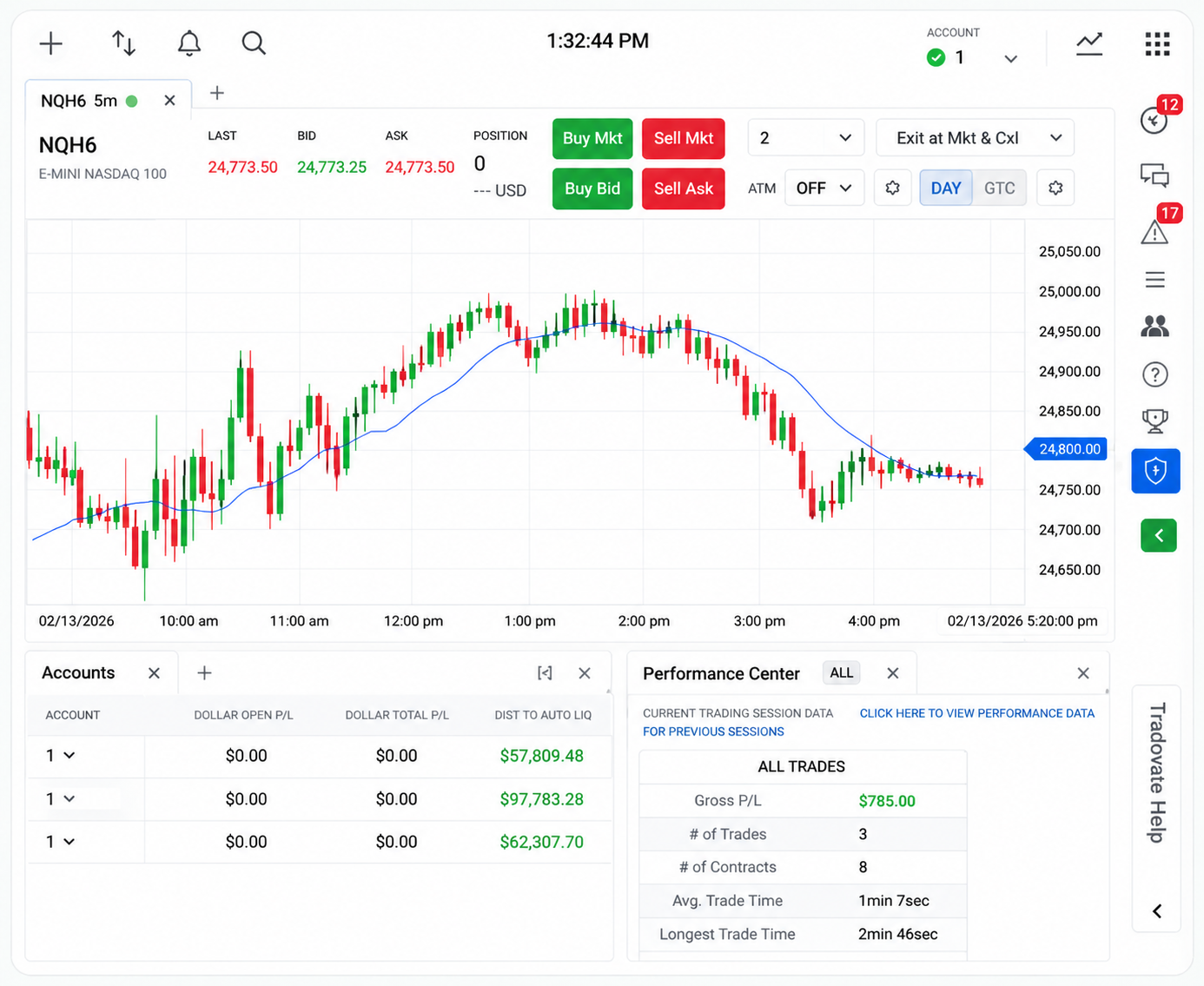 Cash Account Traders