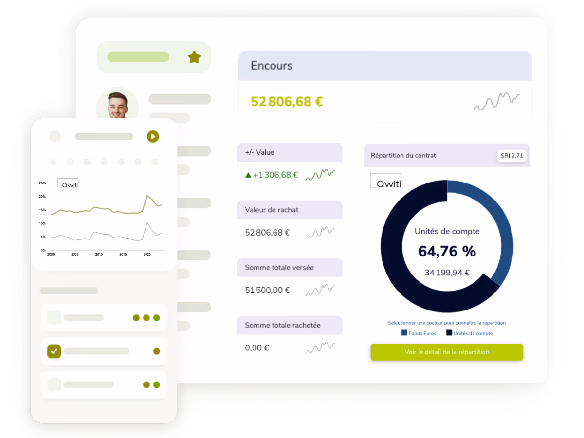 Financial dashboard showing account value, contract distribution pie chart, and performance graph.