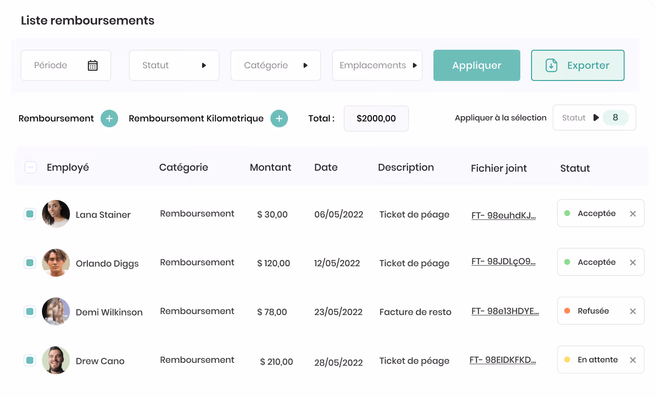 Tableau de remboursements de quatre employés avec noms, catégories, montants, dates, descriptions, fichiers joints et statuts colorés acceptée, refusée, en attente.