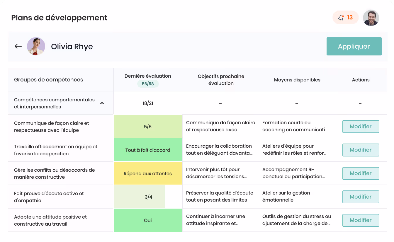 Tableau de plans de développement d'Olivia Rhye montrant les évaluations des compétences comportementales, objectifs, moyens disponibles avec options de modification.