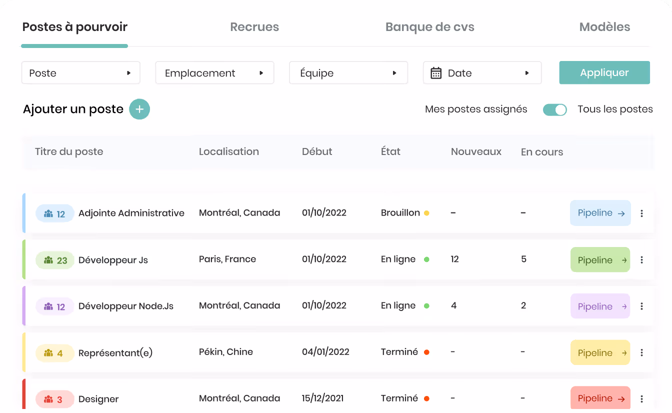 Tableau de gestion du recrutement listant cinq postes à pourvoir avec titre, localisation, date de début, état, nombre de candidats nouveaux et en cours, avec un bouton pour appliquer des filtres et ajouter un poste.