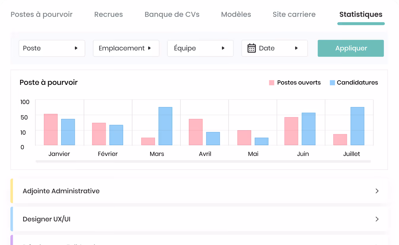 Graphique à barres montrant les postes ouverts et les candidatures de janvier à juillet avec filtres pour poste, emplacement, équipe et date, section Statistiques d'un site de gestion de carrière.