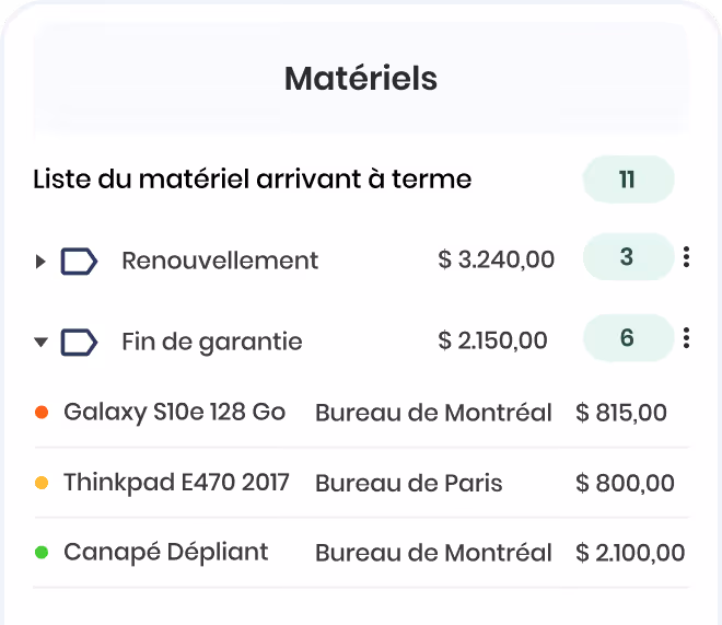Liste de matériel arrivant à terme avec sections Renouvellement et Fin de garantie, comprenant Galaxy S10e 128 Go au Bureau de Montréal pour 815 $, Thinkpad E470 2017 au Bureau de Paris pour 800 $, et Canapé Dépliant au Bureau de Montréal pour 2 100 $.