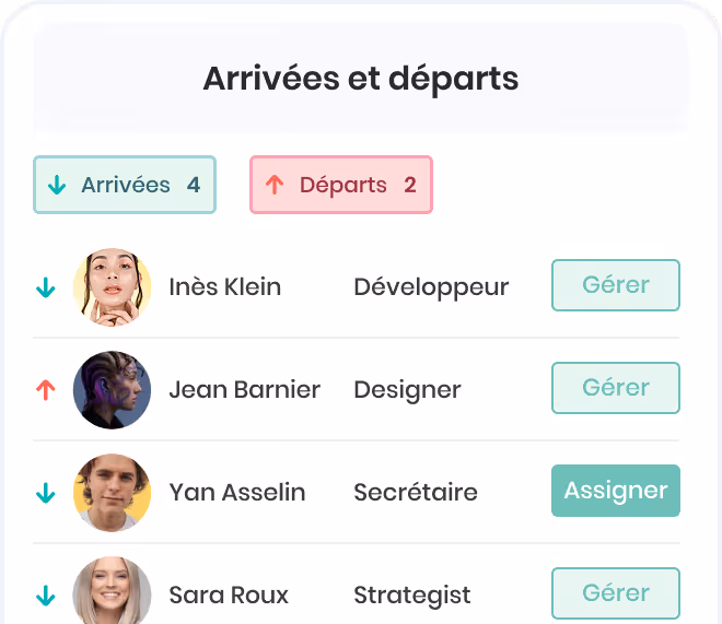 Liste d'arrivées et départs avec photos, noms, rôles et boutons Gérer ou Assigner pour quatre arrivées et deux départs.