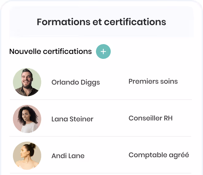 Liste de formations et certifications avec photos et noms : Orlando Diggs – Premiers soins, Lana Steiner – Conseiller RH, Andi Lane – Comptable agréé.