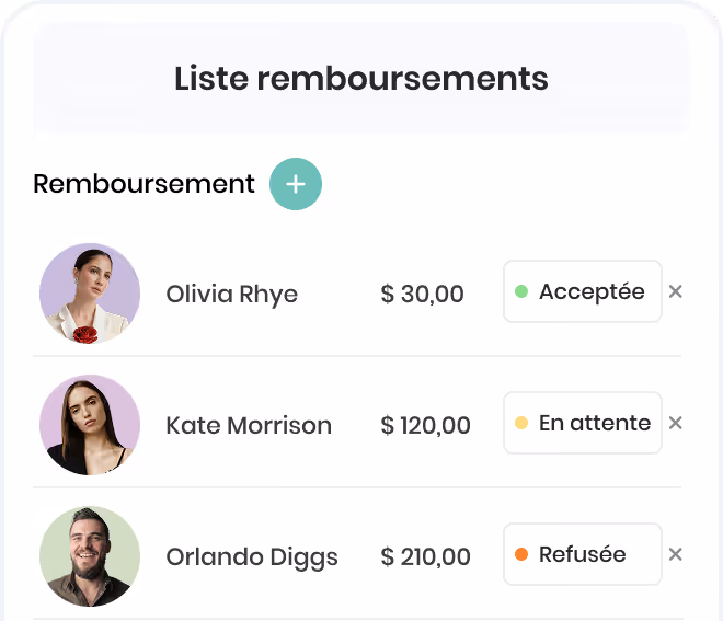 Liste de remboursements avec photos, noms et statuts : Olivia Rhye 30 $ acceptée, Kate Morrison 120 $ en attente, Orlando Diggs 210 $ refusée.