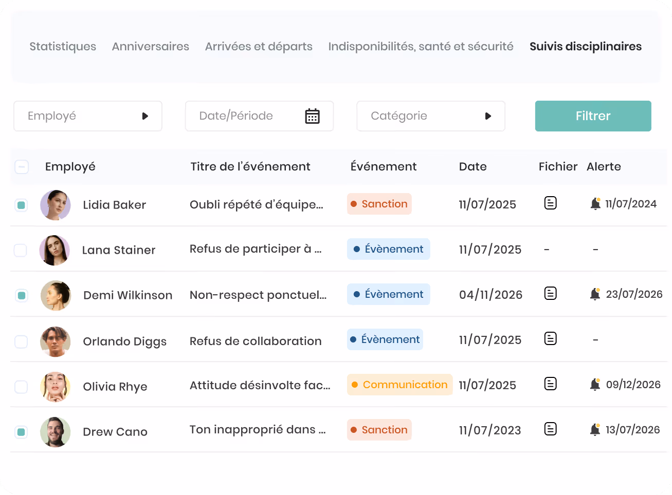 Tableau de suivi disciplinaire avec employés, titres d'événements, types d'événements, dates, icônes de fichiers et alertes datées.