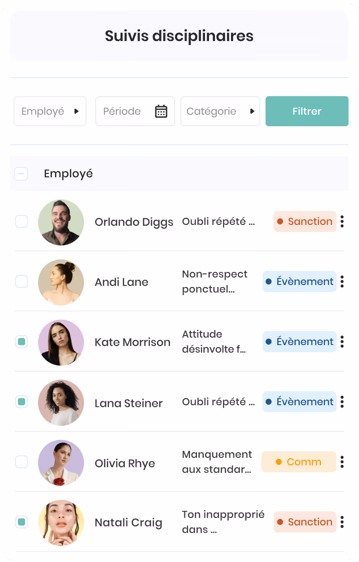 Tableau de suivi disciplinaire avec photos d'employés, noms, motifs d'infractions partielles et catégories colorées de sanctions, événements ou commentaires.