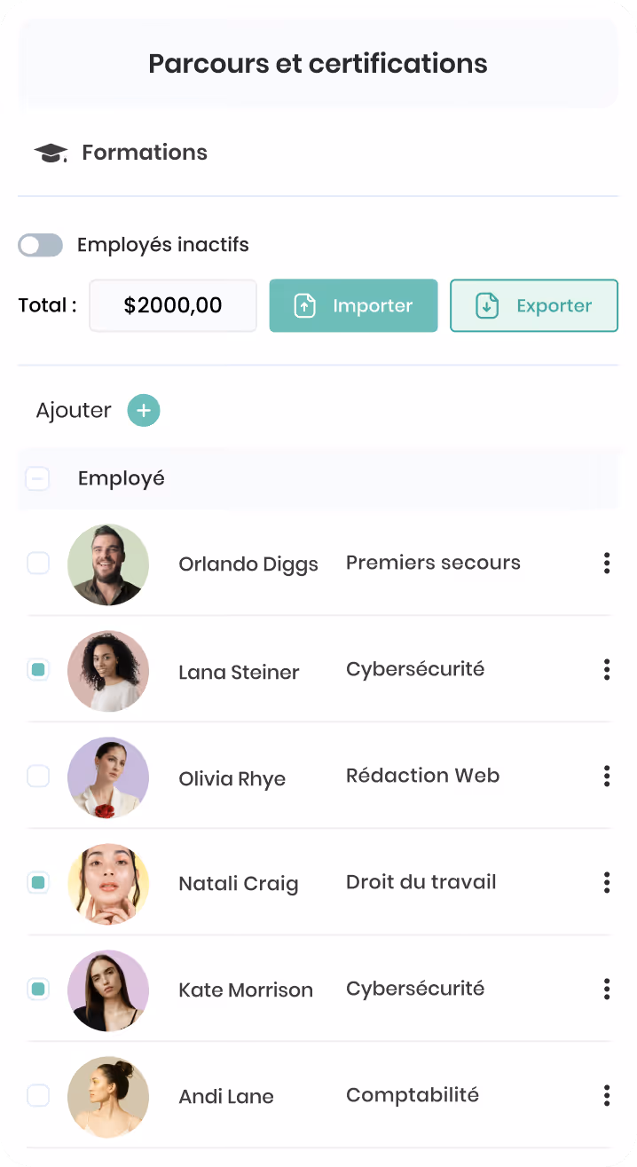 Interface montrant un tableau de parcours et certifications des employés avec leurs noms, photos, formations, un total de 2000$, et des boutons importer et exporter.