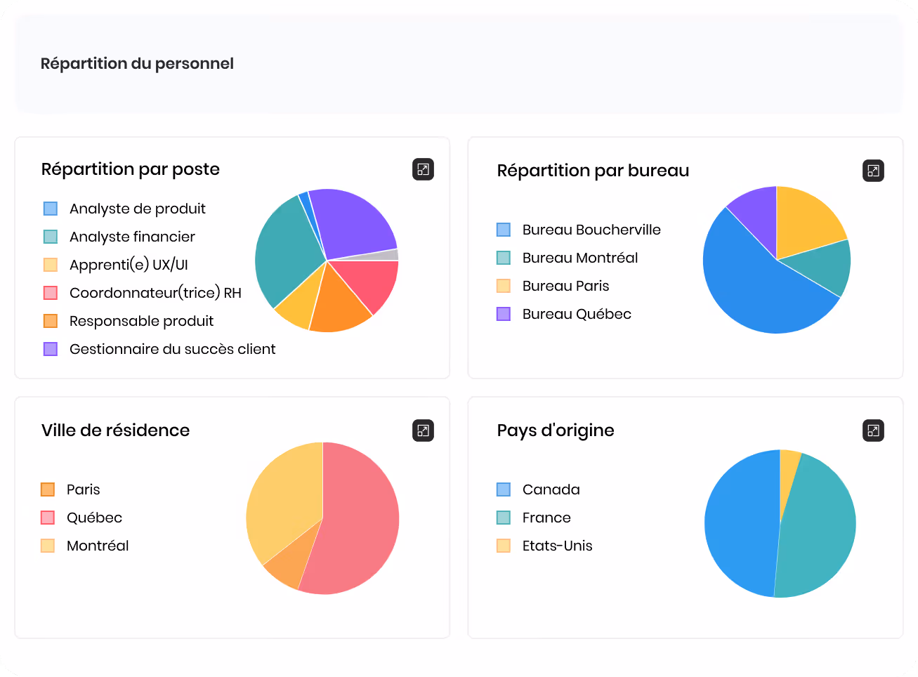 Interface de gestion d'emploi affichant le parcours professionnel, les salaires et avantages avec postes d'employé junior et intermédiaire, dates, et options pour visualiser ou ajouter.