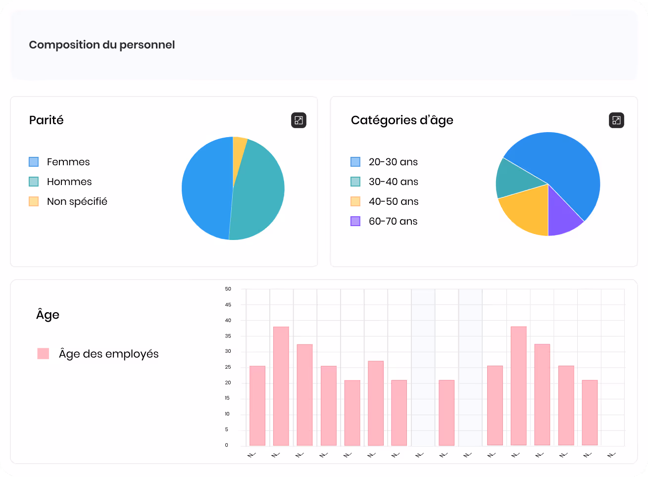 Formulaire de gestion des vacances avec sections pour jours de maladie payés, absences annuelles, vacances annuelles, nombre d'heures par jour, et date de renouvellement annuel.