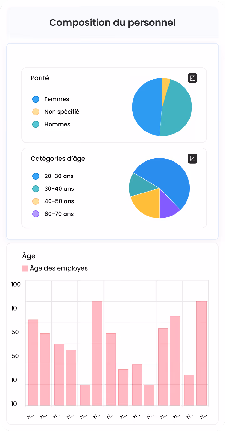 Formulaire Vacances montrant les champs pour journées de maladie payées, absences permises par année, vacances permises par année, nombre d'heures par jour et date de renouvellement annuel.