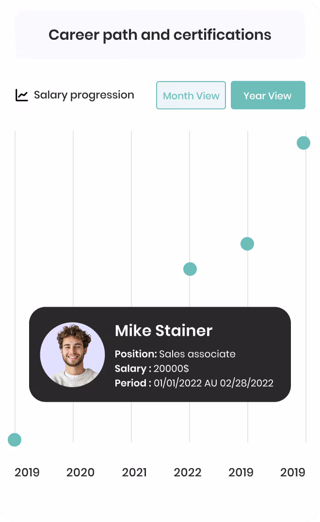 Graphique de l'évolution salariale de Mike Stainer, employé aux ventes avec un salaire de 20 000 $ pour la période du 01/01/2024 au 28/02/2025, affichant des points de données entre 2019 et 2022.