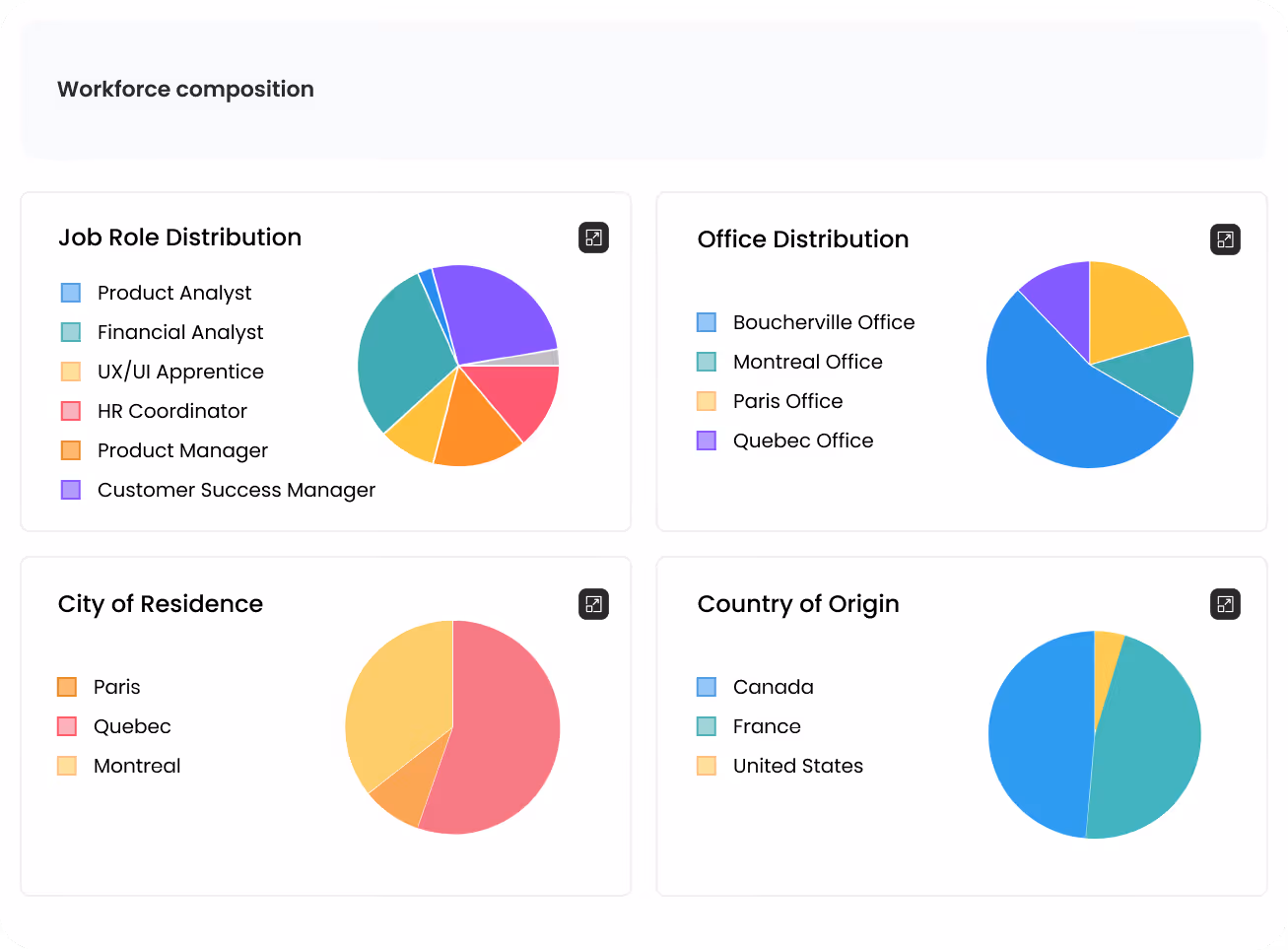 Interface de gestion d'emploi affichant le parcours professionnel, les salaires et avantages avec postes d'employé junior et intermédiaire, dates, et options pour visualiser ou ajouter.