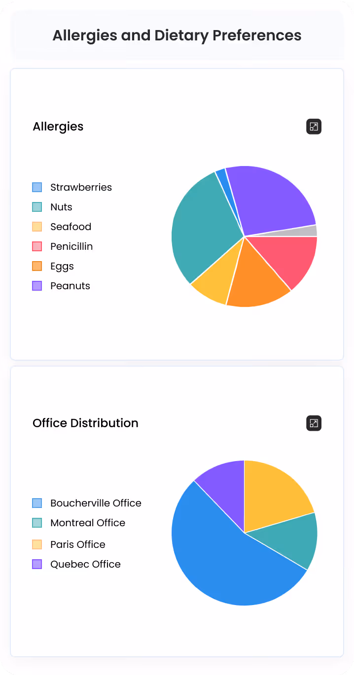 Interface montrant un tableau de parcours et certifications des employés avec leurs noms, photos, formations, un total de 2000$, et des boutons importer et exporter.
