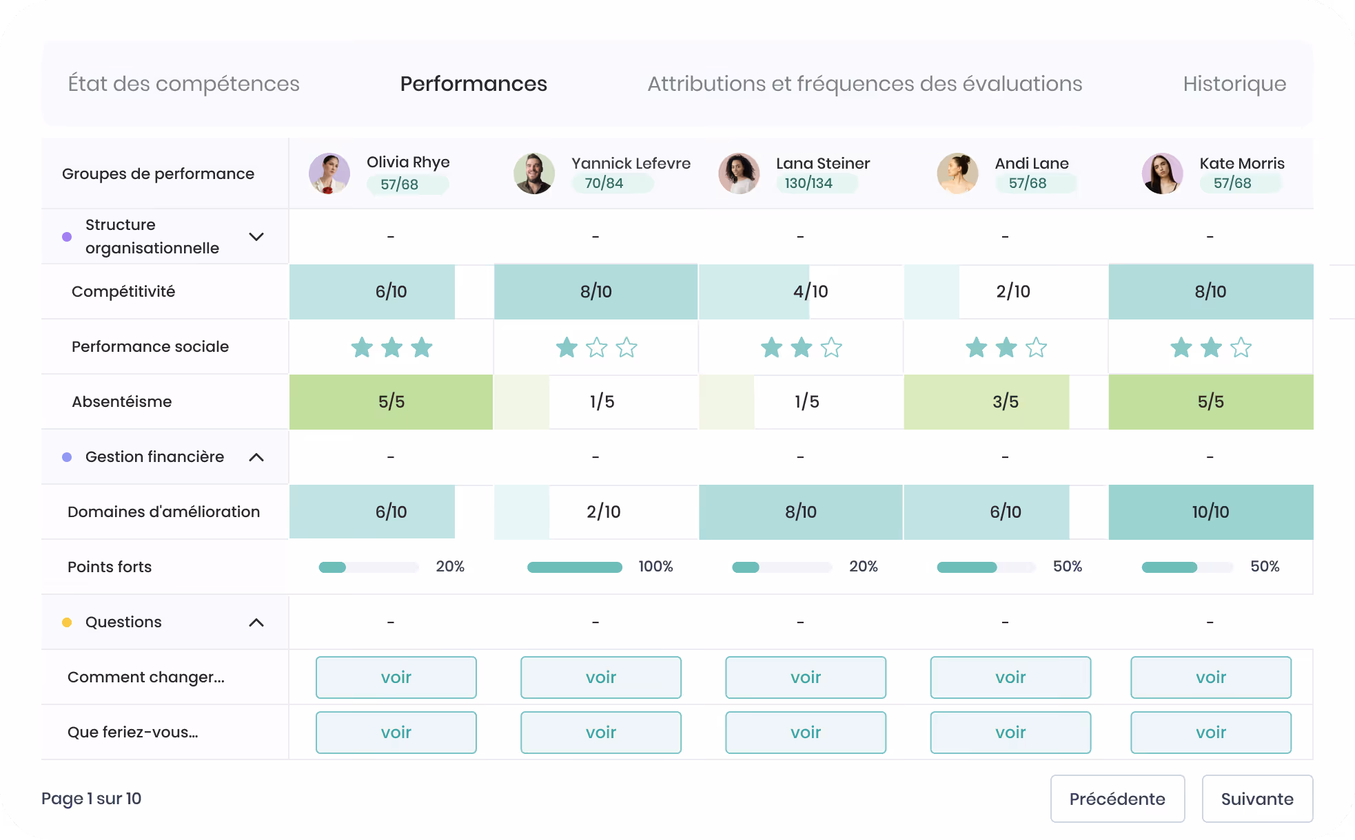 Interface de gestion de documents avec dossiers nommés Certifications, Congés (contenant Fichiers et Photos), et Contrats de travail, affichant tailles de fichiers et dates de dernière modification.