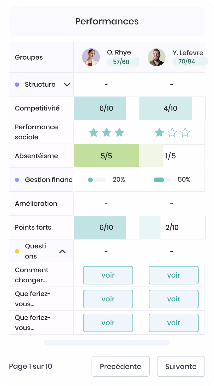 Interface de gestion de documents avec dossiers et fichiers listés, affichant les tailles et dates de modification en français.