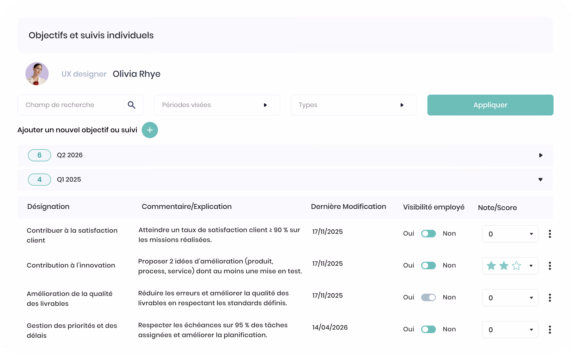 Graphique montrant l'évolution salariale de 2019 à 2024 avec une augmentation régulière et un point sur Mike Stainer, employé aux ventes, salaire de 20 000$ en début 2022.