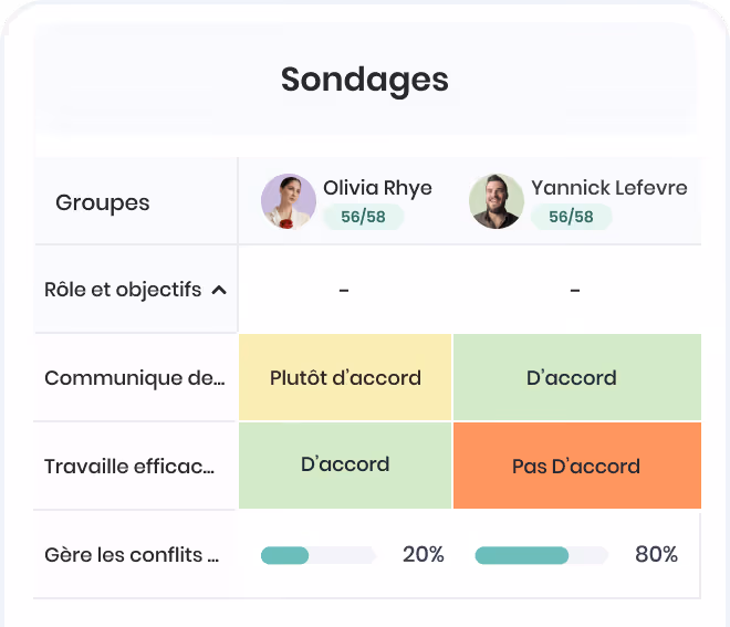 Tableau des plans de développement pour Olivia Rhye montrant groupes, dernière évaluation et objectifs de la prochaine évaluation.