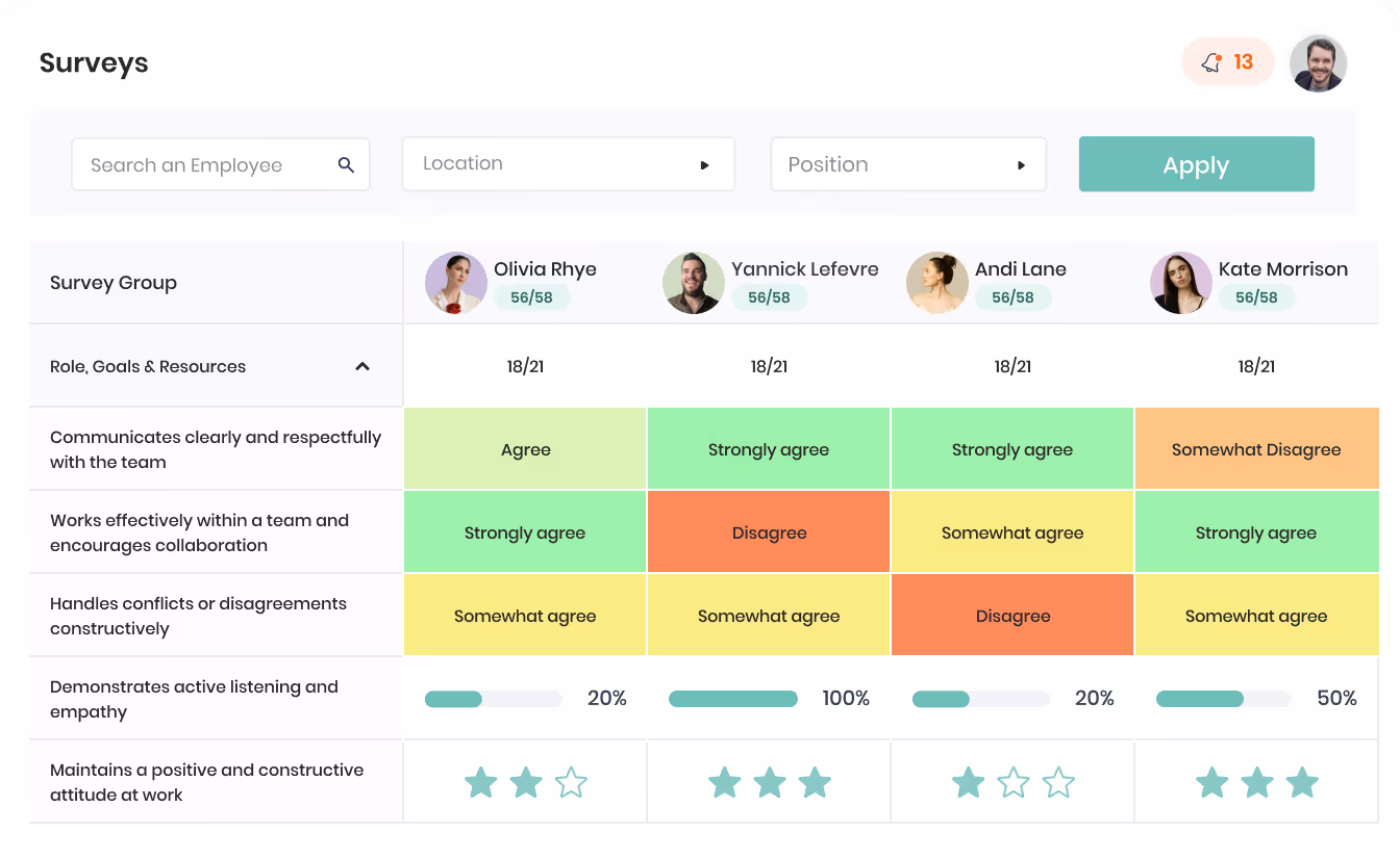 Tableau de plans de développement d'Olivia Rhye montrant les évaluations des compétences comportementales, objectifs, moyens disponibles avec options de modification.