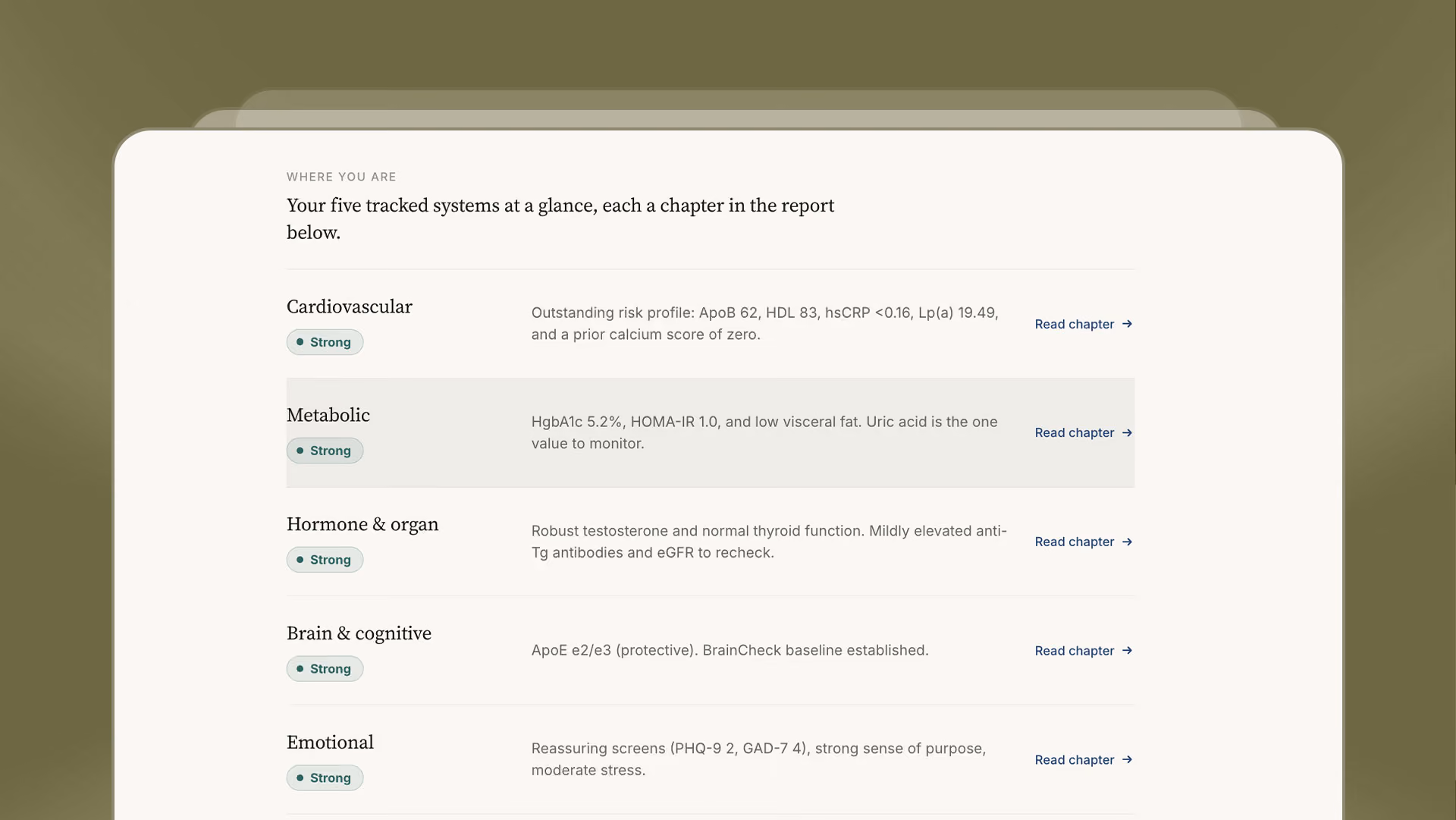 Summary showing five health systems tracked as strong: cardiovascular, metabolic, hormone, brain, and emotional.