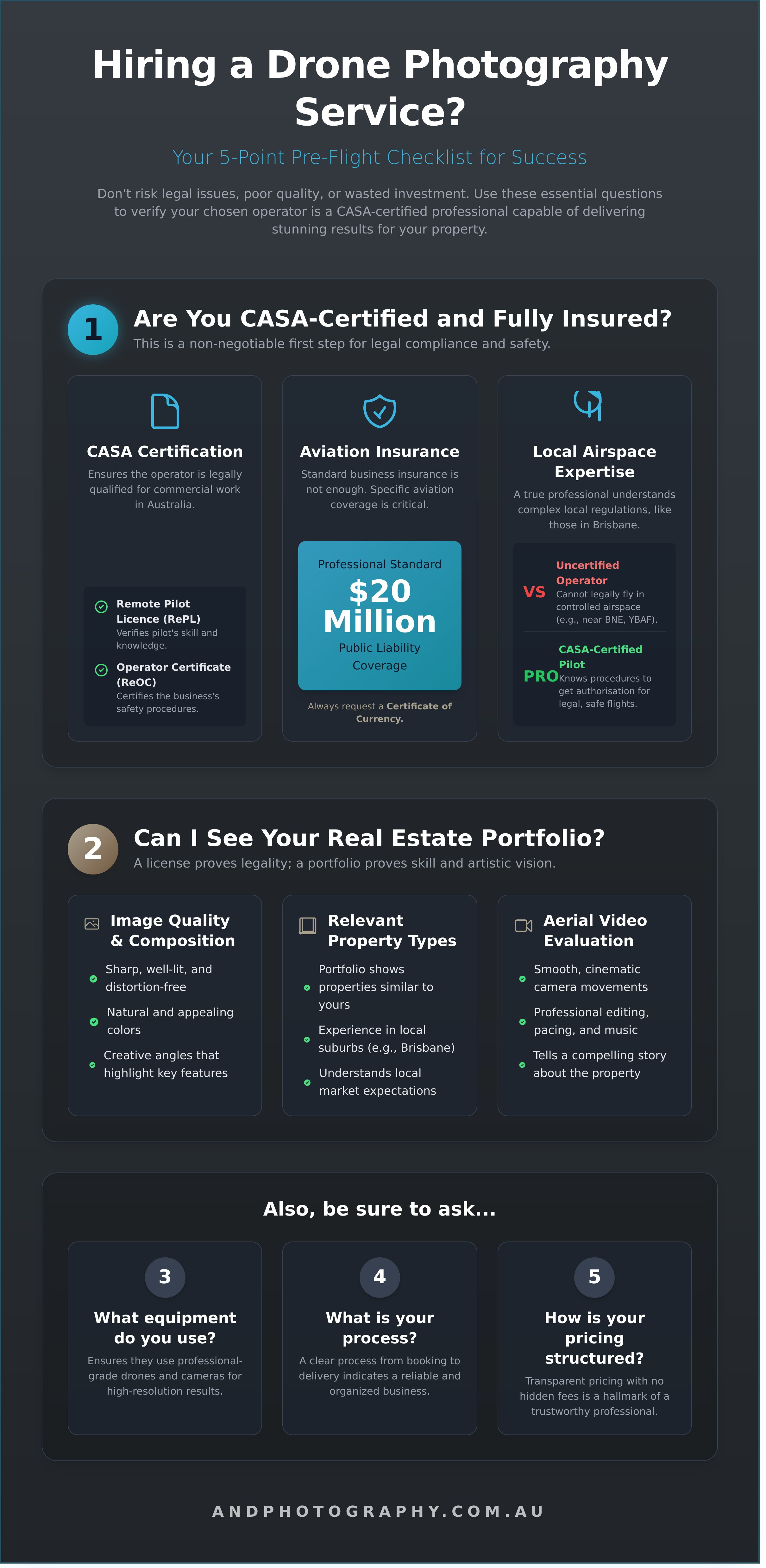 Drone photography service near me infographic - visual guide