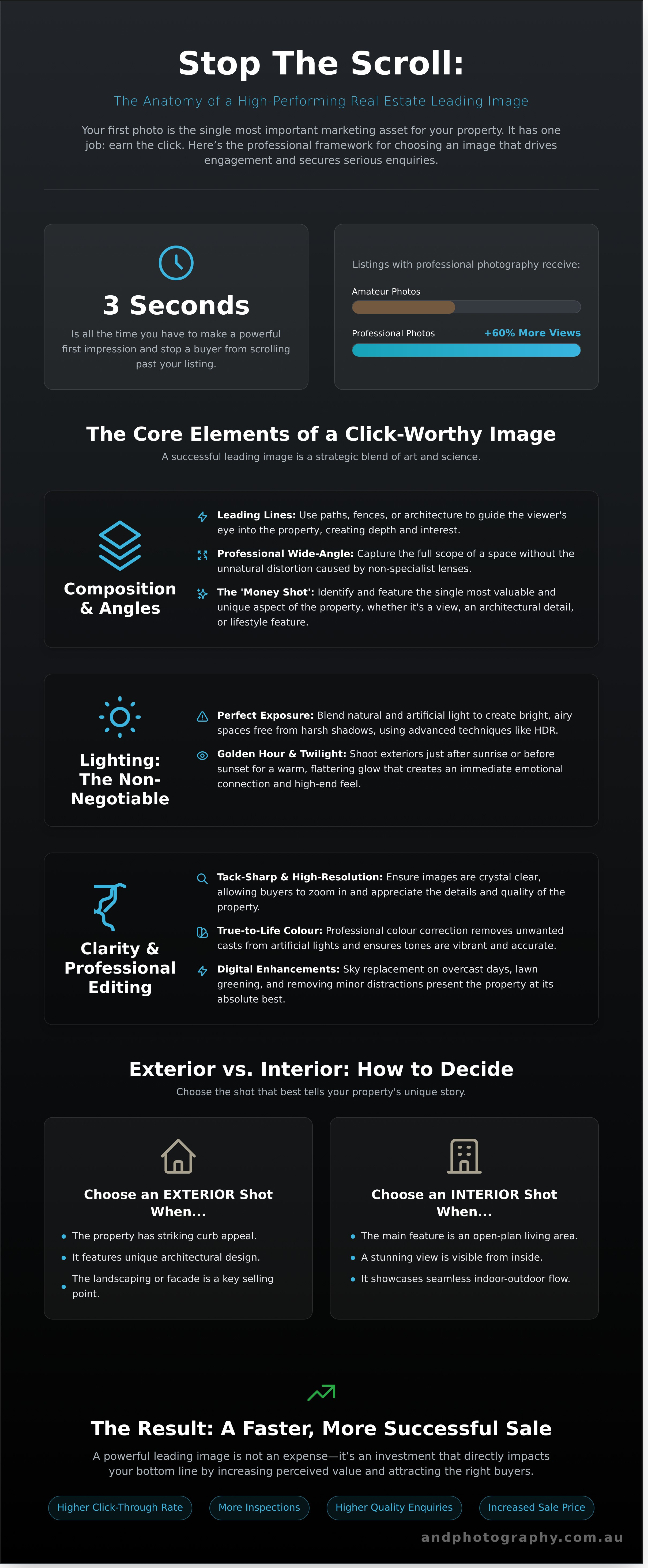 Leading image infographic - visual guide